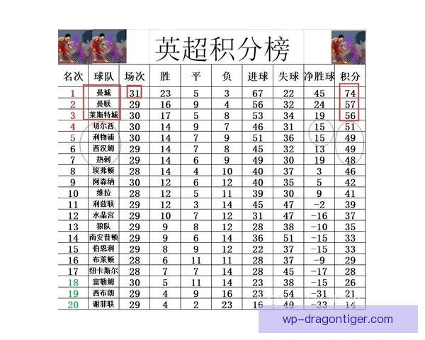 英超前五预测出炉利物浦阿森纳领衔却不见曼联身影引热议球迷关注